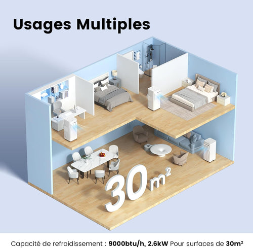 Climatiseur Mobile 9000 BTU/h